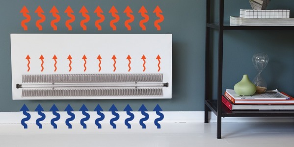 Komfortos meleg levegő költséghatékonyan – elektromos konvektor segítségével