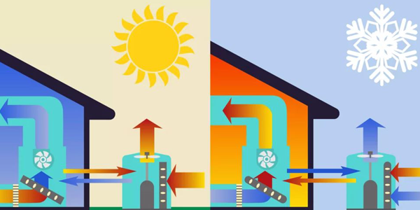 Fűtés és Hűtés jelene és Jövője: Hőszivattyúk Előnyei és Alkalmazásuk