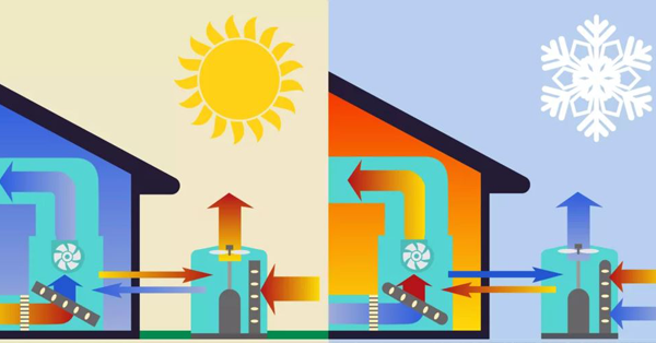 Fűtés és Hűtés jelene és Jövője: Hőszivattyúk Előnyei és Alkalmazásuk